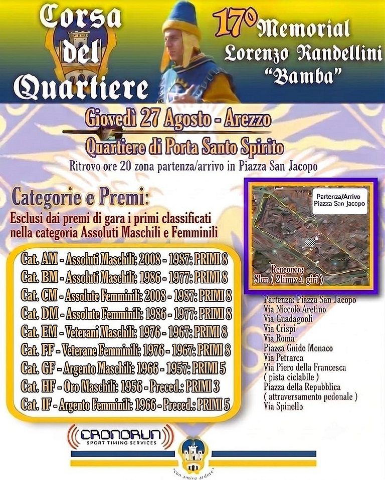 17° Memorial Lorenzo Randellini