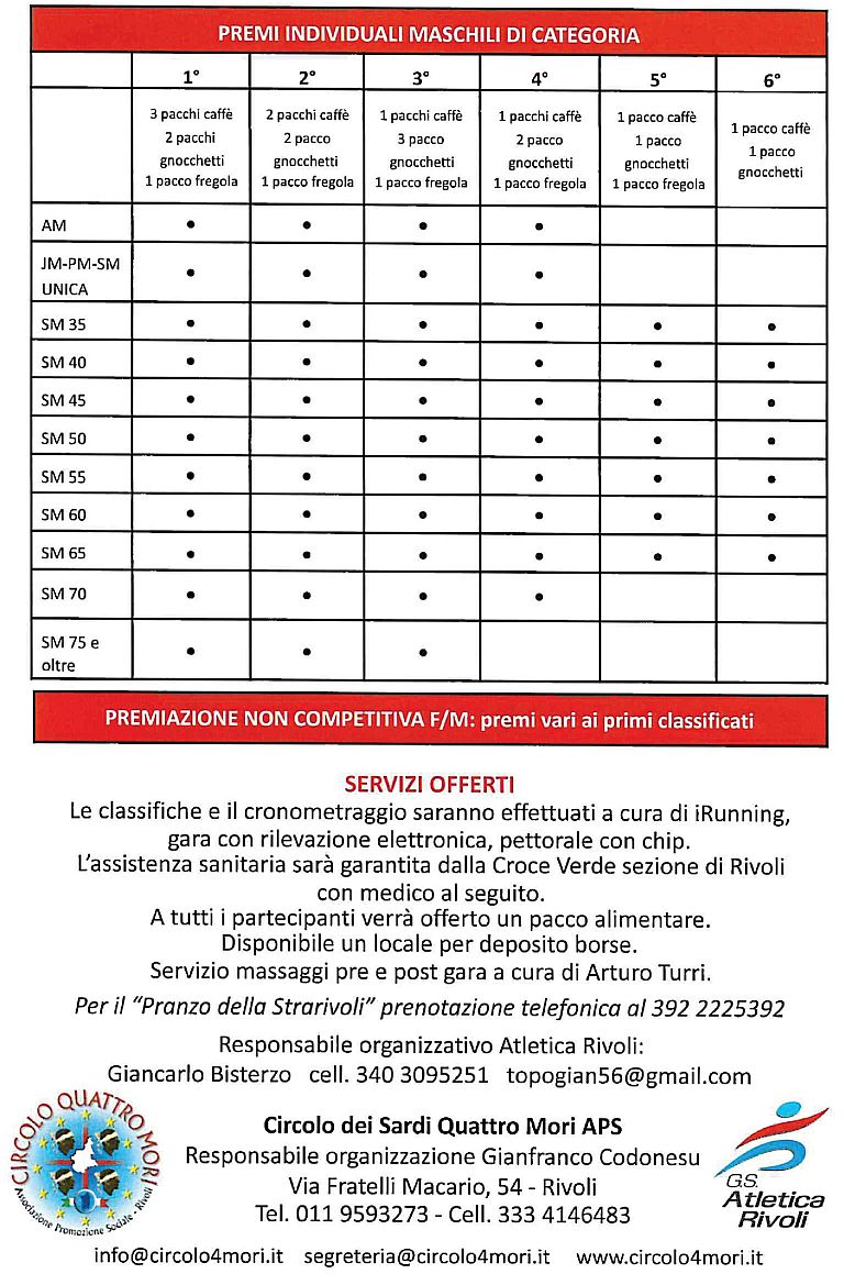 39° StraRivoli